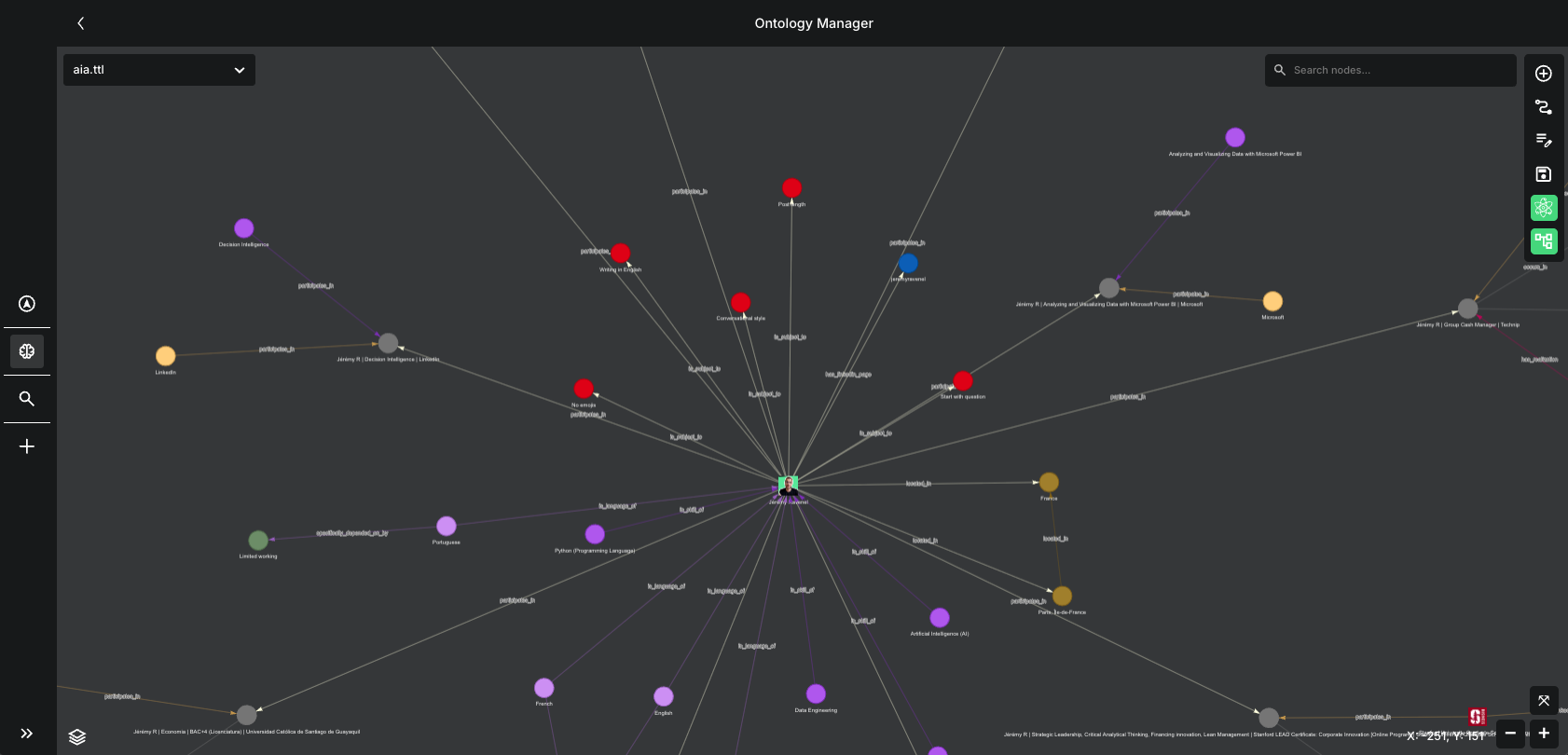 Ontology Manager